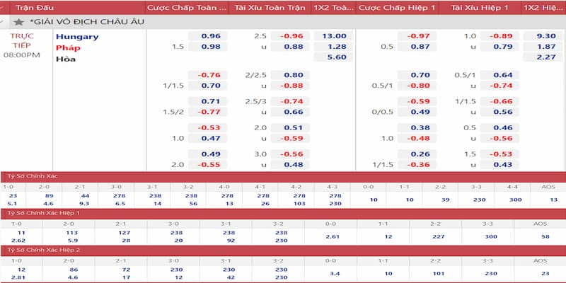Tỷ lệ cá cược Euro Tỷ Lệ Cá Cược Euro Là Gì?